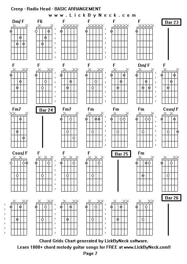 Chord Grids Chart of chord melody fingerstyle guitar song-Creep - Radio Head - BASIC ARRANGEMENT,generated by LickByNeck software.